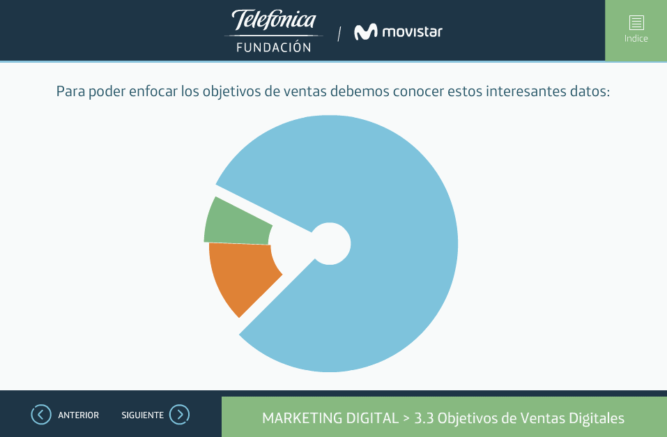 elearning gestion contenidos fundacion telefonica quito objetivos de ventas digitales