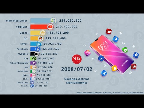 La popularidad de las aplicaciones: ¿Cuál es la más utilizada?