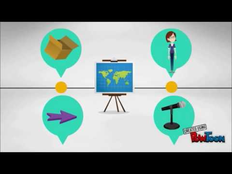 Guía completa sobre la clasificación del marketing internacional