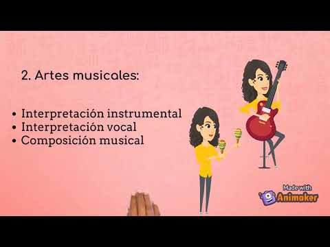 Los Principales Lenguajes del Arte: Un Análisis de los Cuatro Lenguajes más Relevantes