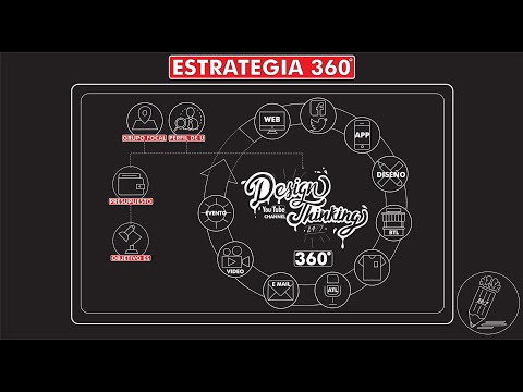 El enfoque integral del marketing digital 360: todo lo que necesitas saber.