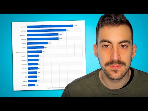 Redes Sociales Más Usadas: Lista de Plataformas Populares en Internet