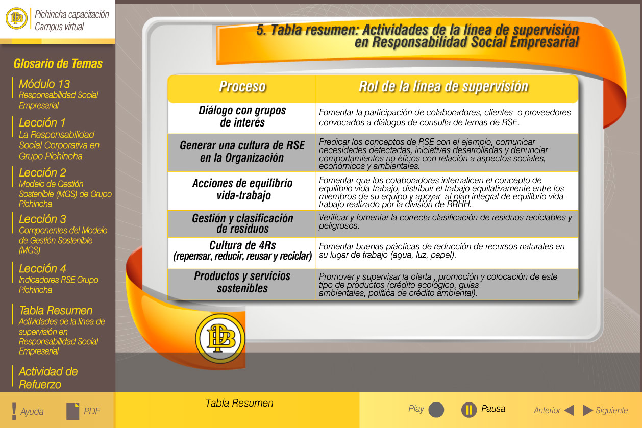 curso supervisores pichincha responsabildiad