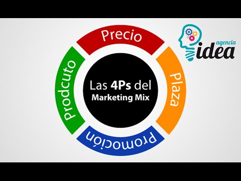 La Importancia de las 4 P del Marketing en el Éxito de una Estrategia Comercial