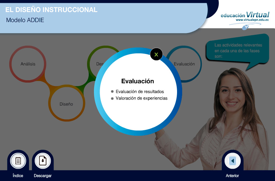 diseno instruccional modelo addie