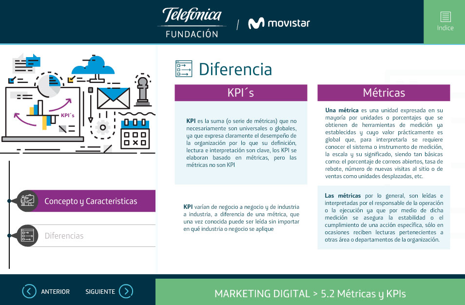 elearning marketing digital fundacion telefonica quito kpis metricas