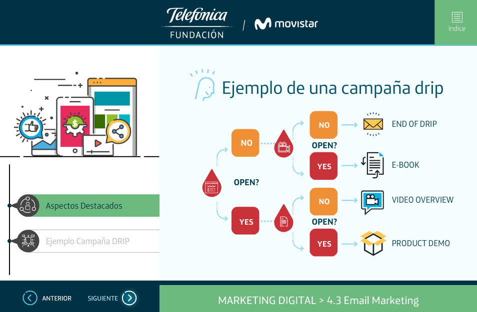 elearning marketing digital fundacion telefonica quito plataformas digitales campania rip