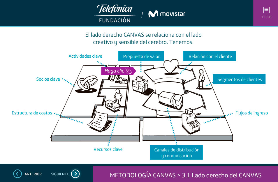 elearning telefonica metodologia canvas ecuador