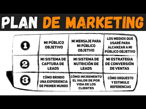 Guía completa para crear un plan de marketing efectivo y exitoso
