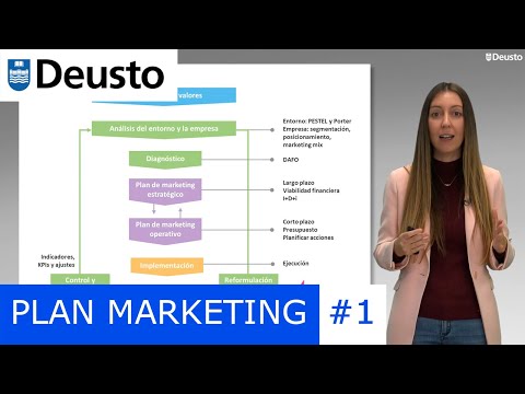 Guía completa para redactar un eficaz plan de marketing interno