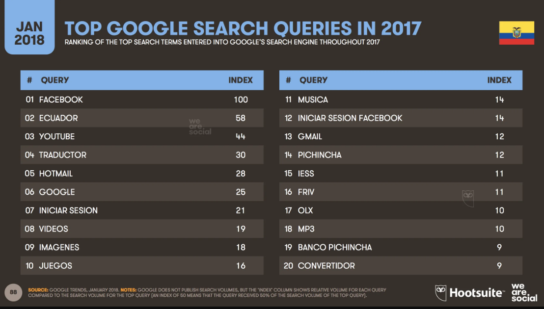 marketing digital estadisticas de marketing digital en el 2019 2020 quito ecuador